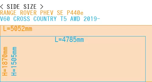 #RANGE ROVER PHEV SE P440e + V60 CROSS COUNTRY T5 AWD 2019-